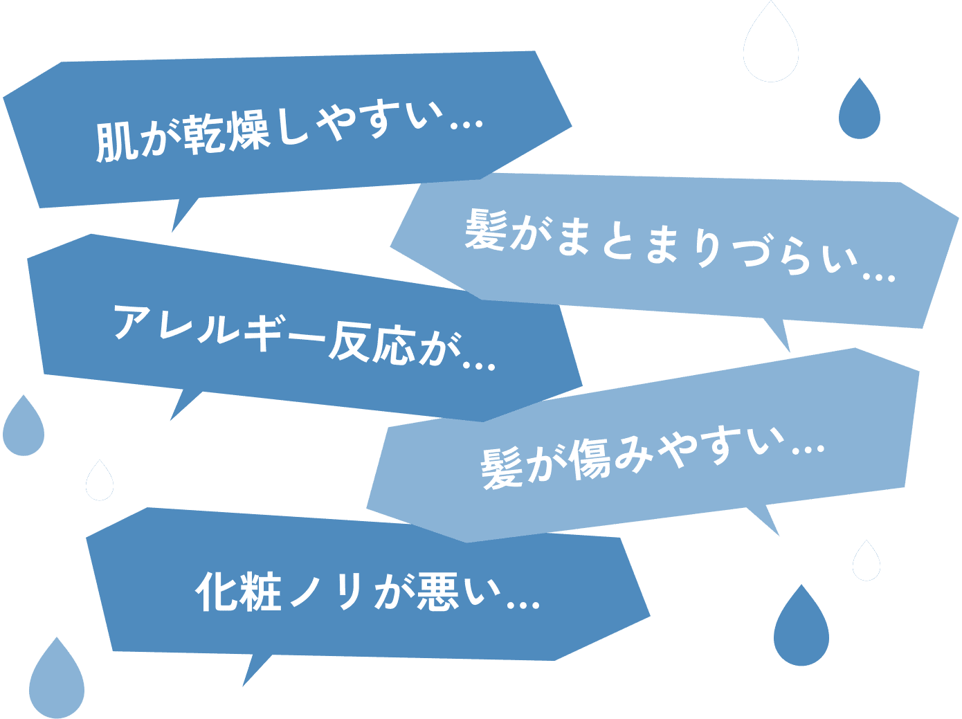 肌が乾燥しやすい…髪がまとまりづらい…アレルギー反応が…髪が傷みやすい…化粧ノリが悪い…